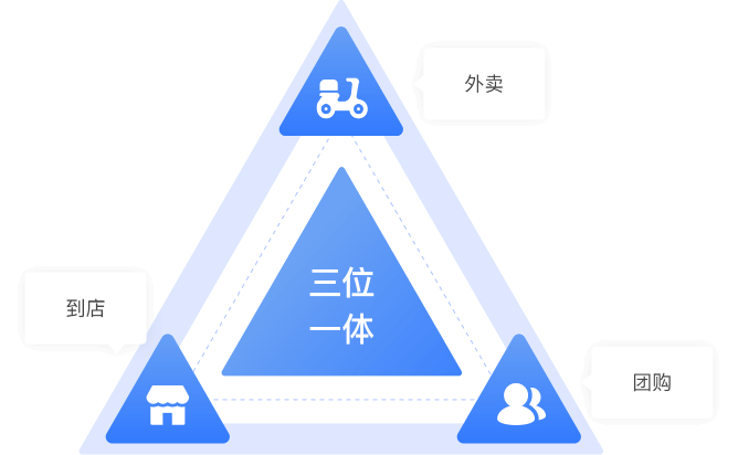 构建三位一体的全行业平台