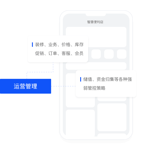 总部运营管理