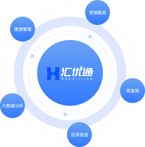 综合体解决方案